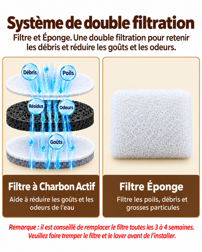 Double filtration de la fontaine à eau pour chat : filtre à charbon actif présenté en couches et éponge préfiltrante pour retenir les poils et débris.