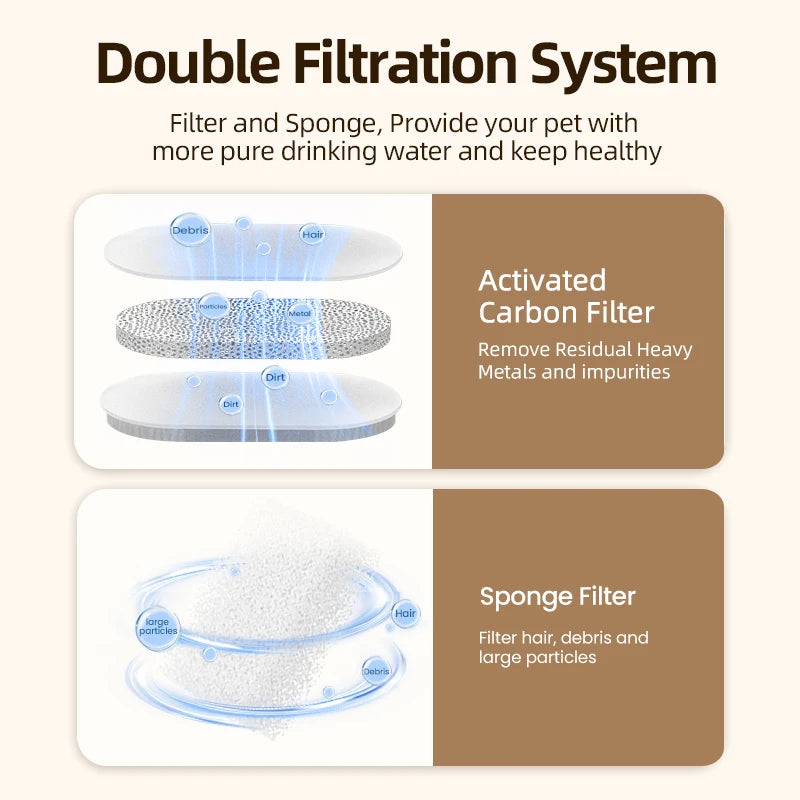 Filtres de Rechange pour Fontaine ROJECO Inox 2 L