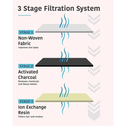 Filtres de rechange – Fontaine MiaouSense™ 3L sans fil