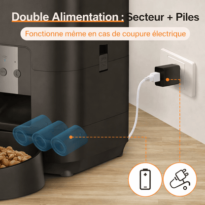 Distributeur automatique SmartFeeder fonctionnant sur secteur et piles pour assurer une alimentation continue.