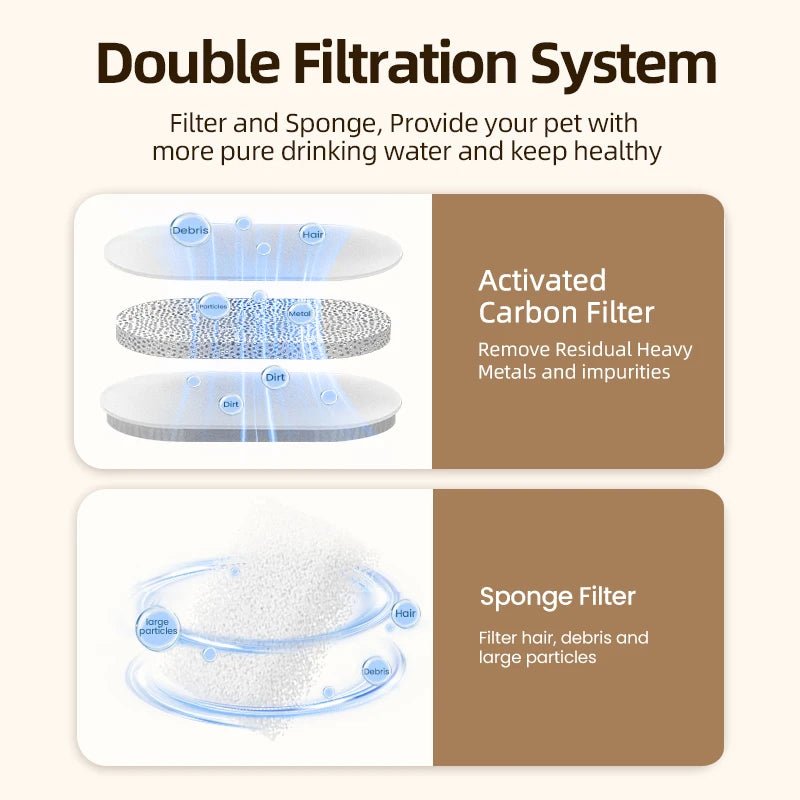 Filtres de Rechange pour Fontaine ROJECO Inox 2 L - MiaouTable