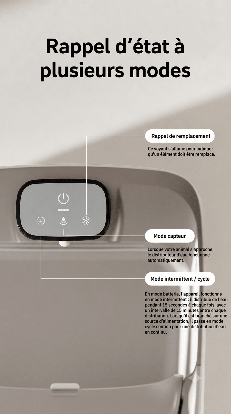 Écran de contrôle d’une fontaine à eau intelligente pour chat 4L avec mode capteur, mode intermittent, rappel de remplacement du filtre et fonctionnement sur batterie rechargeable