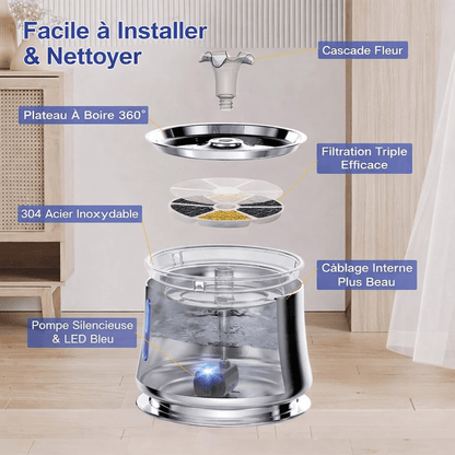 Schéma éclaté d'une fontaine à eau pour chat en acier inoxydable avec plateau à boire 360°, cascade fleur, filtration triple efficace, pompe silencieuse à LED bleue et connexion interne discrète, facile à installer et à nettoyer.