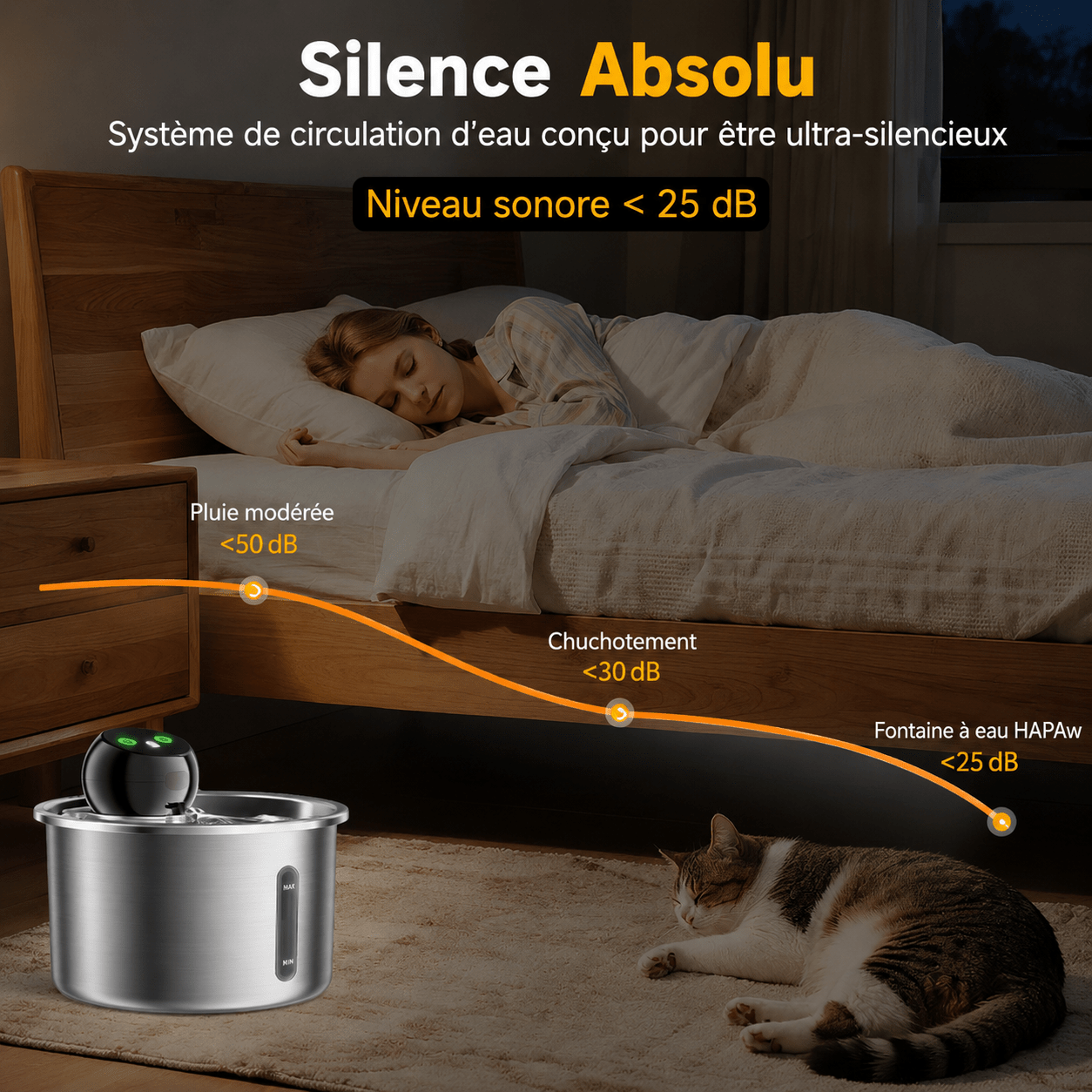 Fontaine à eau pour chat ultra silencieuse MiaouTable avec niveau sonore inférieur à 25 dB, idéale pour une hydratation discrète de jour comme de nuit.