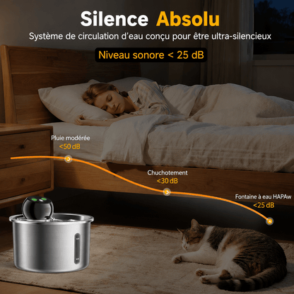 Fontaine à eau pour chat ultra silencieuse MiaouTable avec niveau sonore inférieur à 25 dB, idéale pour une hydratation discrète de jour comme de nuit.
