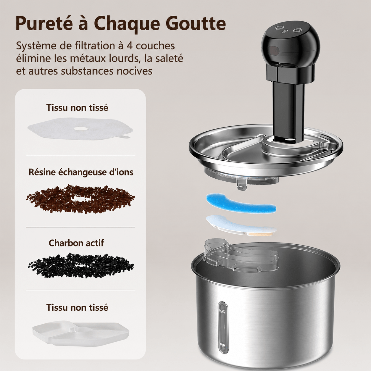 Système de filtration à 4 couches d'une fontaine à eau pour chat MiaouTable avec tissu non tissé, résine échangeuse d'ions et charbon actif pour une eau plus pure.
