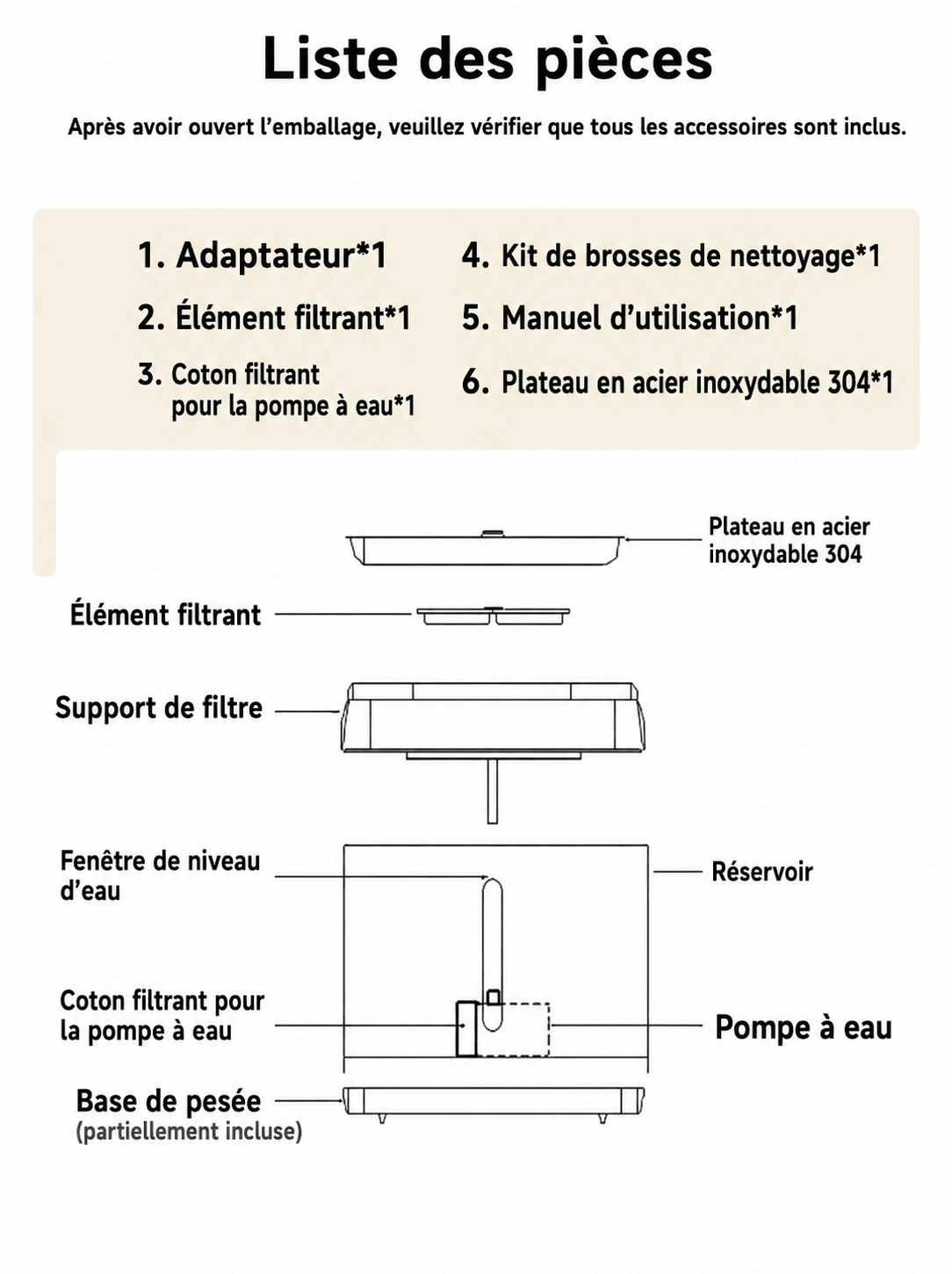Schéma liste des pièces fontaine à eau connectée chat 2,5L — plateau inox 304, élément filtrant, support de filtre, pompe, réservoir, base de pesée