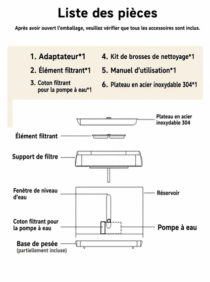 Schéma liste des pièces fontaine à eau connectée chat 2,5L — plateau inox 304, élément filtrant, support de filtre, pompe, réservoir, base de pesée